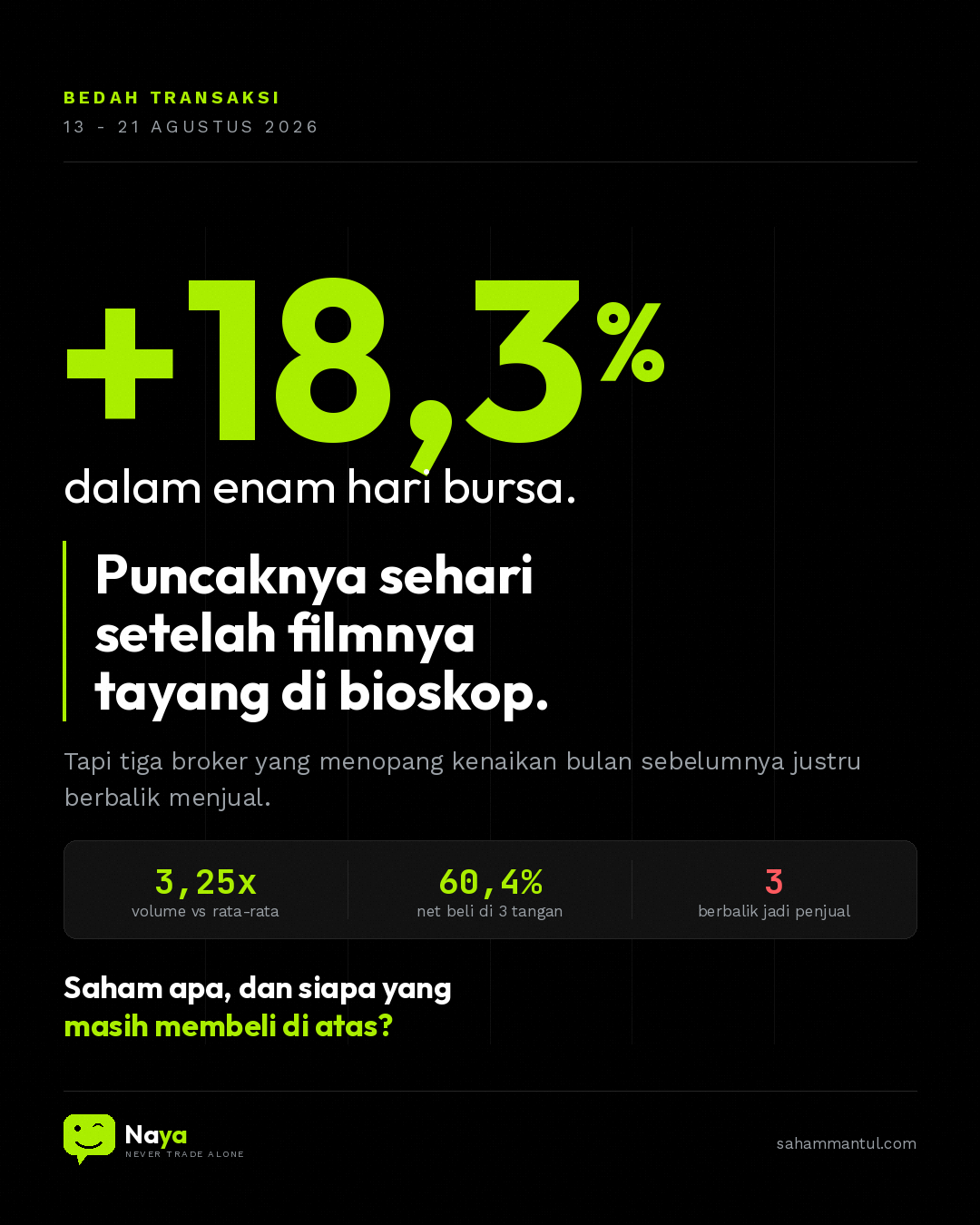 Filmnya Tayang, Pembelinya Berganti