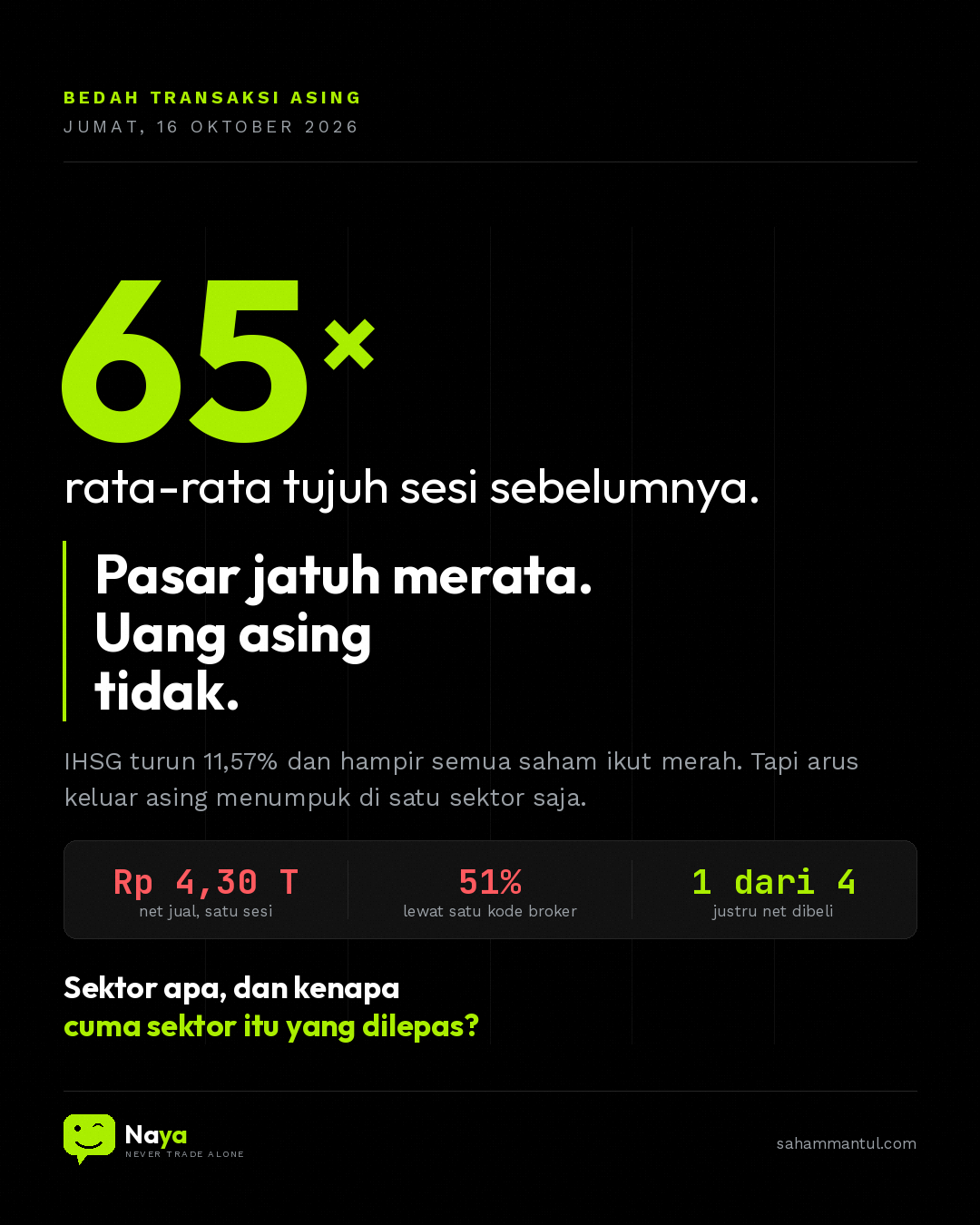 Pasar Jatuh Serentak, Asing Cuma Mengincar Bank
