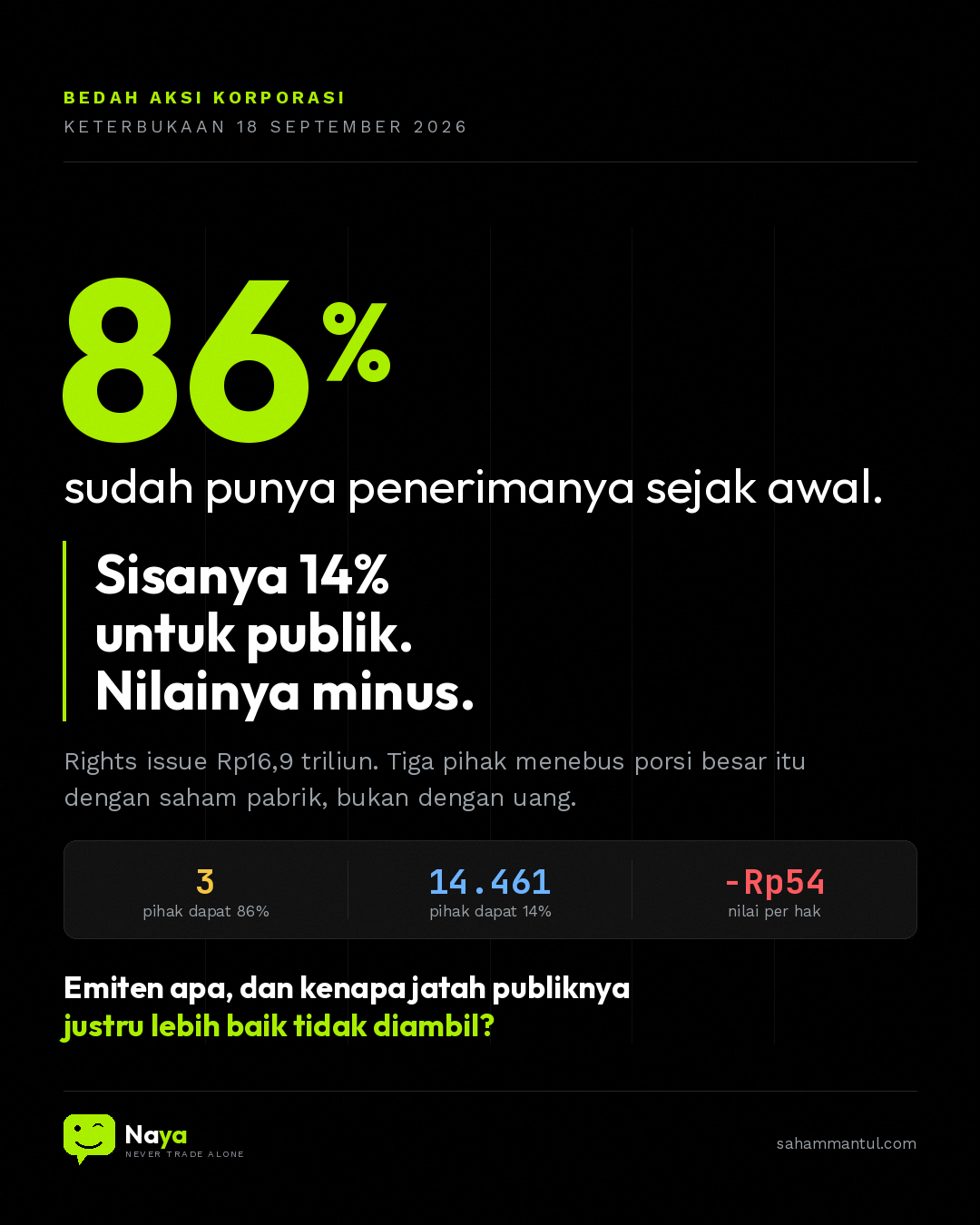 Publik Kebagian 14%, dan Sebaiknya Tidak Diambil